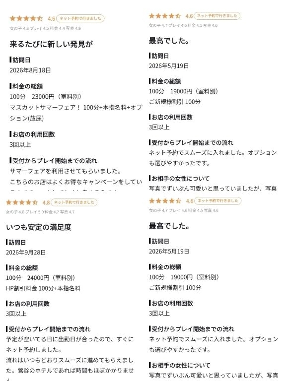高評価4連発★｜写メ日記｜あおい｜鶯谷 ぽっちゃりデリヘル エンジェルマスカット