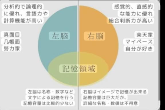 脳梁を鍛える｜写メ日記｜沖田｜鶯谷 人妻デリヘル 華恋人（カレント）