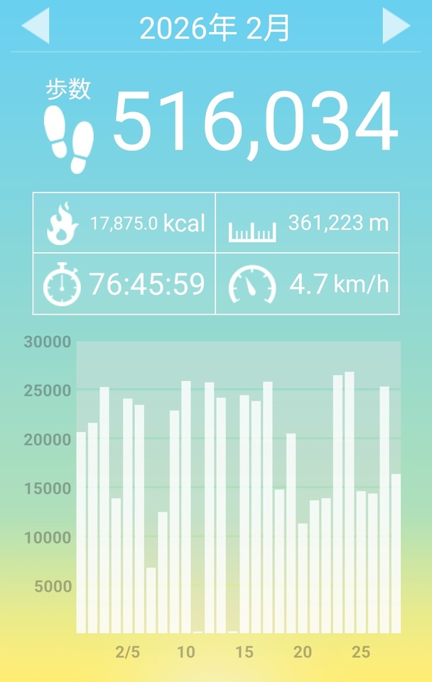 先月の結果🐾｜写メ日記｜上杉(うえすぎ)｜大塚・巣鴨 人妻デリヘル 『あげは』