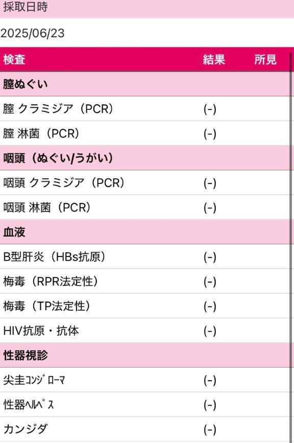 オールマイナス🙆‍♀️｜写メ日記｜れい★業界未経験の清純派JD★｜品川・五反田 一般デリヘル 五反田Tiara～ティアラ～