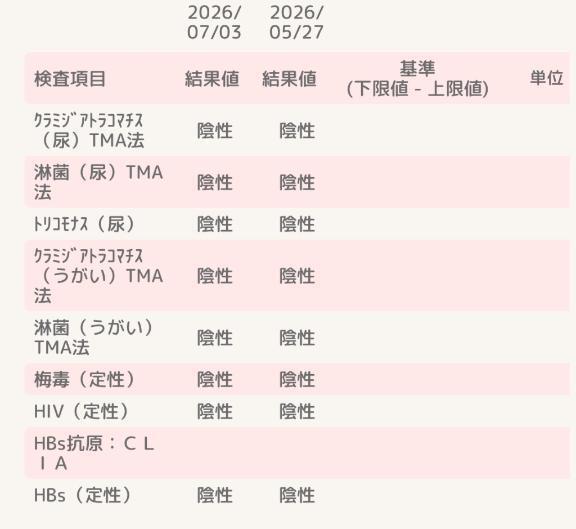 ALL陰性👏✨️｜写メ日記｜かすみ【魅惑のエロすぎS美女】｜池袋 一般デリヘル STELLA TOKYO−ステラトウキョウ−