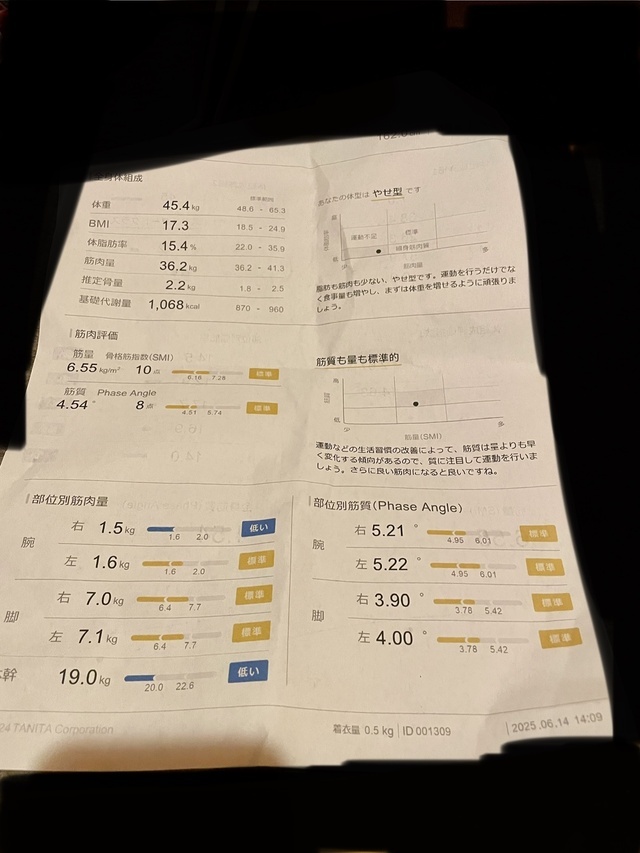 本日測定しました｜写メ日記｜ゆきみ｜品川・五反田 人妻デリヘル 奥鉄オクテツ東京店（デリヘル市場）