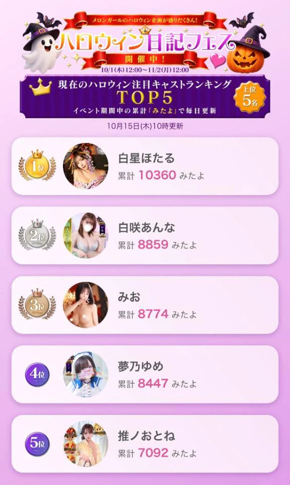 全国ランキング３位❤️