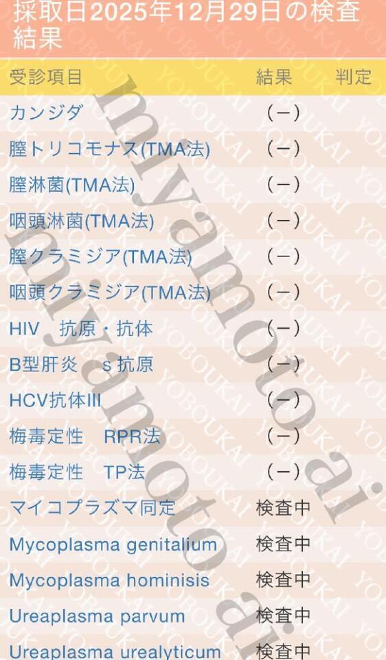 ⭕️性病検査結果⭕️｜写メ日記｜宮本｜品川・五反田 一般デリヘル 品川やすらぎ