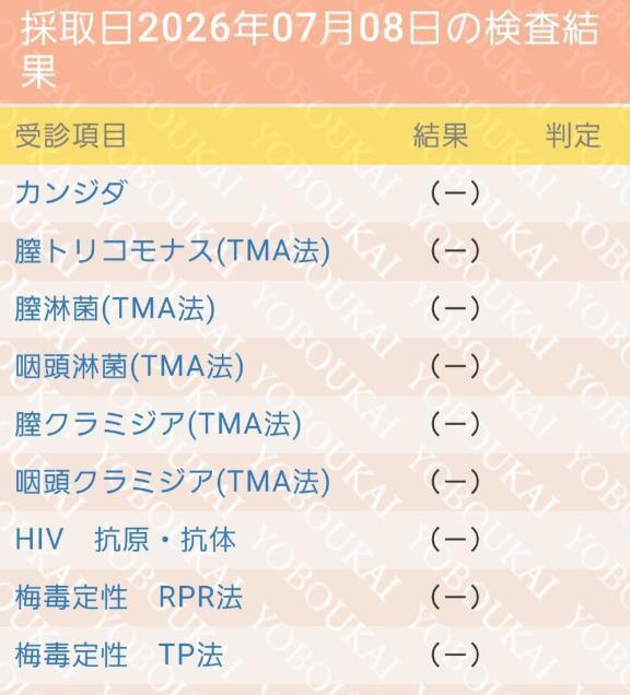 検査結果｜写メ日記｜大矢｜品川・五反田 一般デリヘル 品川やすらぎ