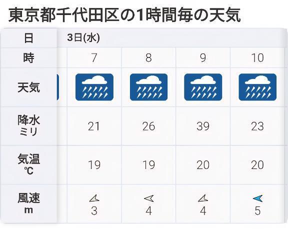 台風気をつけて｜写メ日記｜かなで｜鶯谷 一般デリヘル 上野デリヘル倶楽部（鶯谷発～）