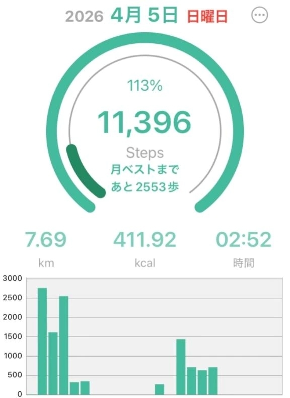 復活しました｜写メ日記｜みらい｜池袋 人妻デリヘル 奥様特急　池袋・大塚店