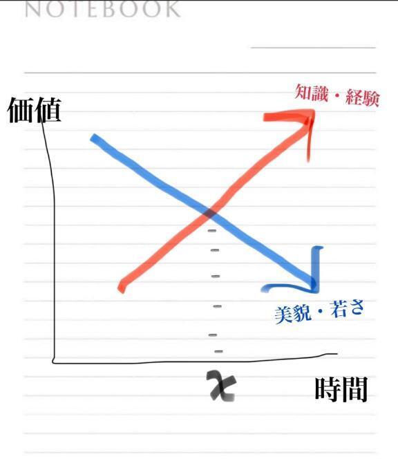 私の資産｜写メ日記｜あんな｜銀座・新橋・汐留 一般デリヘル 贅沢なひと時