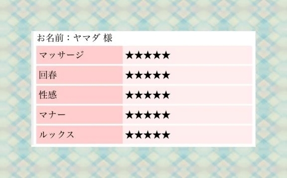 口コミ　ありがとうございます💞｜写メ日記｜卯月えりか｜品川・五反田 出張エステ アロマファンタジー高輪