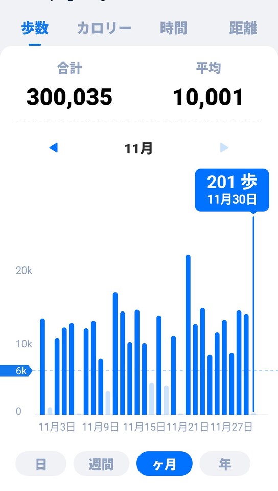 ☆今月の統計☆｜写メ日記｜沢田｜鶯谷 人妻デリヘル ベニバナ