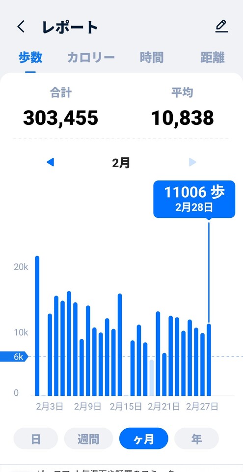 ☆今月の統計☆｜写メ日記｜沢田｜鶯谷 人妻デリヘル ベニバナ