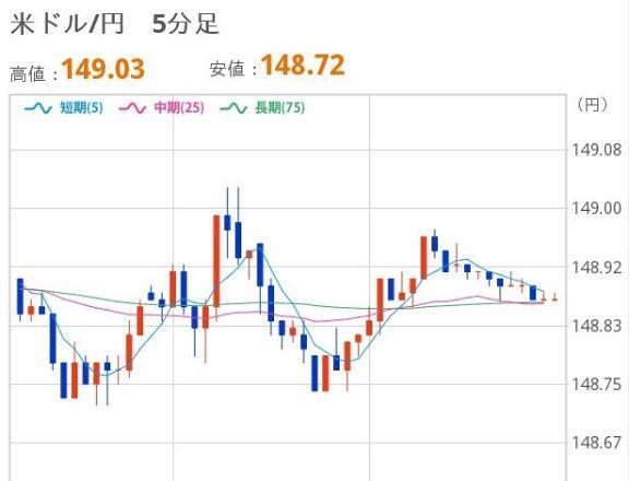 おひるのドル円｜写メ日記｜ほいみん｜上野・浅草・秋葉原 一般デリヘル ぷるりんクエスト 上野浅草鶯谷秋葉原デリヘル王国