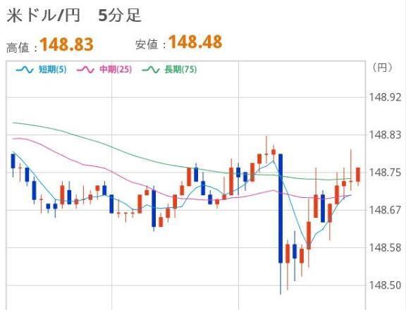 よるのドル円｜写メ日記｜ほいみん｜上野・浅草・秋葉原 一般デリヘル ぷるりんクエスト 上野浅草鶯谷秋葉原デリヘル王国