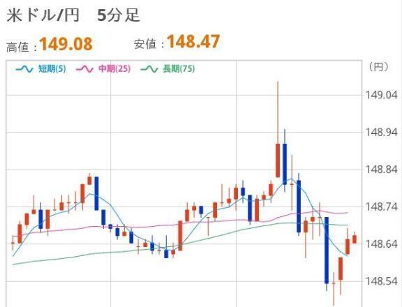 よるのドル円｜写メ日記｜ほいみん｜上野・浅草・秋葉原 一般デリヘル ぷるりんクエスト 上野浅草鶯谷秋葉原デリヘル王国