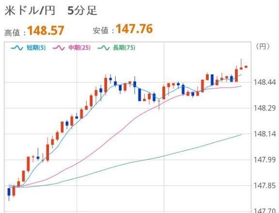 おひるのドル円｜写メ日記｜ほいみん｜上野・浅草・秋葉原 一般デリヘル ぷるりんクエスト 上野浅草鶯谷秋葉原デリヘル王国