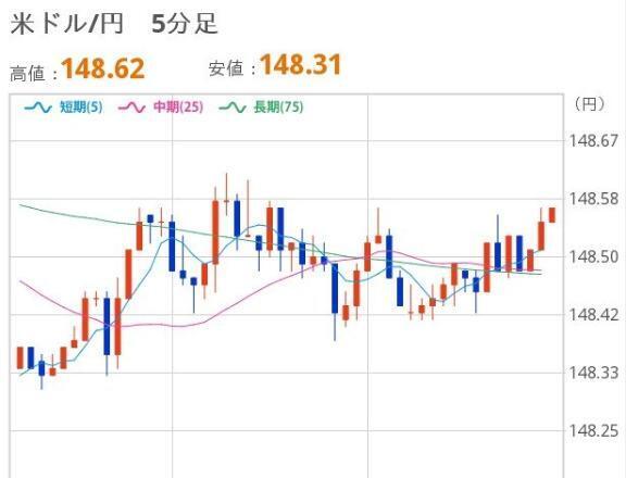 おひるのドル円｜写メ日記｜ほいみん｜上野・浅草・秋葉原 一般デリヘル ぷるりんクエスト 上野浅草鶯谷秋葉原デリヘル王国