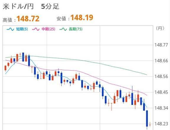 よるのドル円｜写メ日記｜ほいみん｜上野・浅草・秋葉原 一般デリヘル ぷるりんクエスト 上野浅草鶯谷秋葉原デリヘル王国