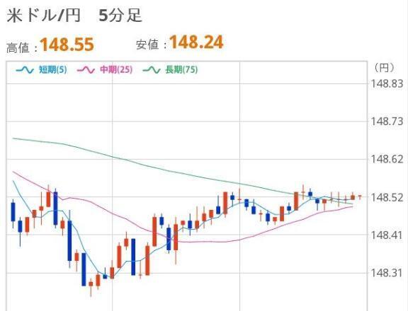 おひるのドル円｜写メ日記｜ほいみん｜上野・浅草・秋葉原 一般デリヘル ぷるりんクエスト 上野浅草鶯谷秋葉原デリヘル王国
