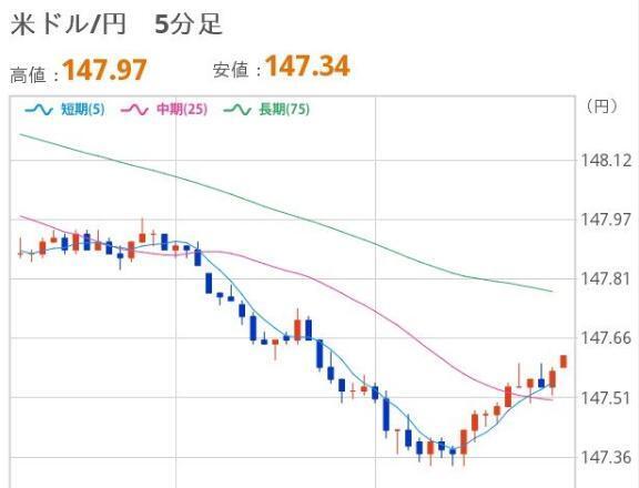 よるのドル円｜写メ日記｜ほいみん｜上野・浅草・秋葉原 一般デリヘル ぷるりんクエスト 上野浅草鶯谷秋葉原デリヘル王国