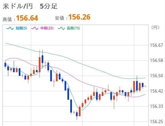 おひるのドル円