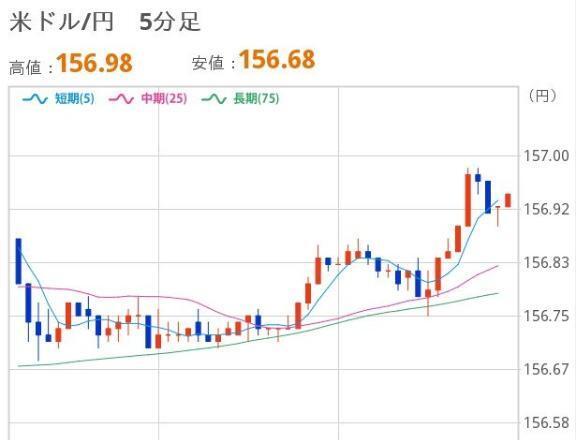 よるのドル円｜写メ日記｜ほいみん｜上野・浅草・秋葉原 一般デリヘル ぷるりんクエスト 上野浅草鶯谷秋葉原デリヘル王国