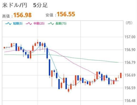 おひるのドル円｜写メ日記｜ほいみん｜上野・浅草・秋葉原 一般デリヘル ぷるりんクエスト 上野浅草鶯谷秋葉原デリヘル王国