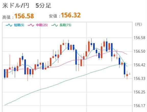 よるのドル円｜写メ日記｜ほいみん｜上野・浅草・秋葉原 一般デリヘル ぷるりんクエスト 上野浅草鶯谷秋葉原デリヘル王国