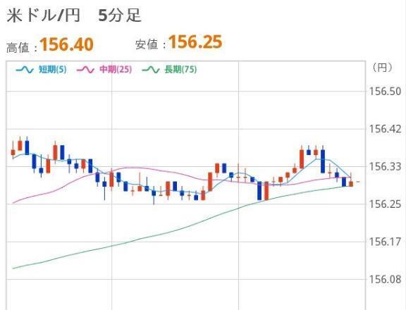 よるのドル円｜写メ日記｜ほいみん｜上野・浅草・秋葉原 一般デリヘル ぷるりんクエスト 上野浅草鶯谷秋葉原デリヘル王国