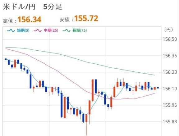 おひるのドル円｜写メ日記｜ほいみん｜上野・浅草・秋葉原 一般デリヘル ぷるりんクエスト 上野浅草鶯谷秋葉原デリヘル王国