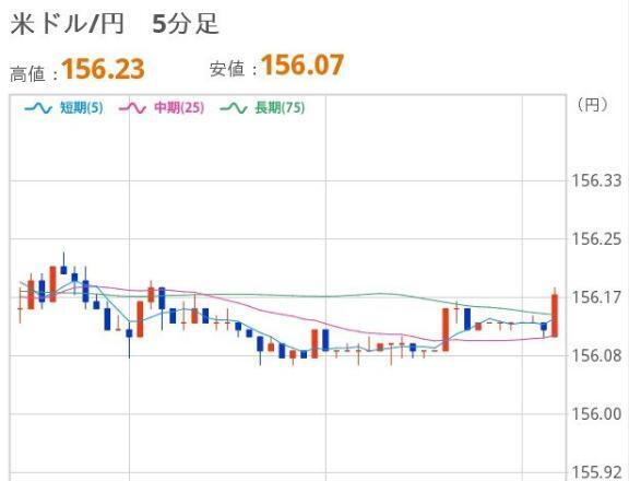 おひるのドル円｜写メ日記｜ほいみん｜上野・浅草・秋葉原 一般デリヘル ぷるりんクエスト 上野浅草鶯谷秋葉原デリヘル王国