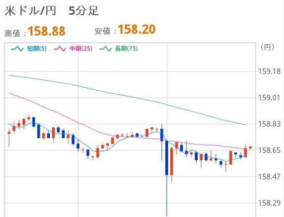 よるのドル円｜写メ日記｜ほいみん｜上野・浅草・秋葉原 一般デリヘル ぷるりんクエスト 上野浅草鶯谷秋葉原デリヘル王国