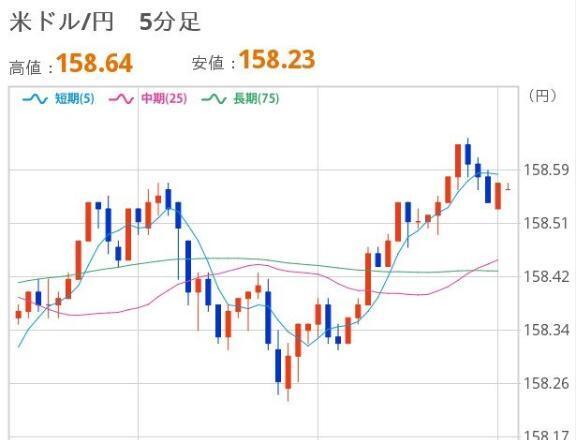 おひるのドル円｜写メ日記｜ほいみん｜上野・浅草・秋葉原 一般デリヘル ぷるりんクエスト 上野浅草鶯谷秋葉原デリヘル王国