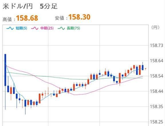 よるのドル円｜写メ日記｜ほいみん｜上野・浅草・秋葉原 一般デリヘル ぷるりんクエスト 上野浅草鶯谷秋葉原デリヘル王国