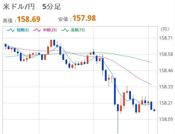 おひるのドル円｜写メ日記｜ほいみん｜上野・浅草・秋葉原 一般デリヘル ぷるりんクエスト 上野浅草鶯谷秋葉原デリヘル王国