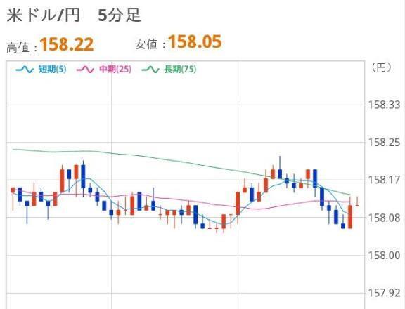 よるのドル円｜写メ日記｜ほいみん｜上野・浅草・秋葉原 一般デリヘル ぷるりんクエスト 上野浅草鶯谷秋葉原デリヘル王国