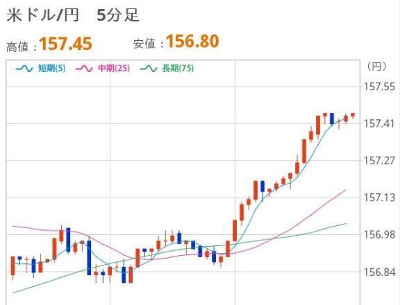 よるのドル円｜写メ日記｜ほいみん｜上野・浅草・秋葉原 一般デリヘル ぷるりんクエスト 上野浅草鶯谷秋葉原デリヘル王国