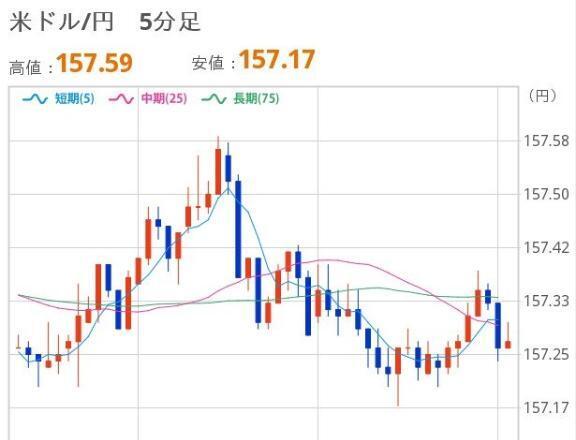 おひるのドル円｜写メ日記｜ほいみん｜上野・浅草・秋葉原 一般デリヘル ぷるりんクエスト 上野浅草鶯谷秋葉原デリヘル王国