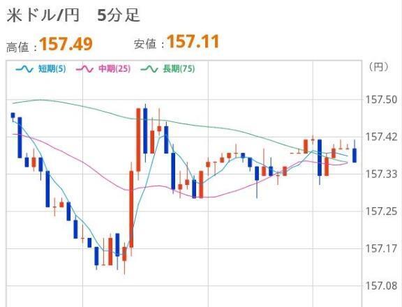 あさのドル円｜写メ日記｜ほいみん｜上野・浅草・秋葉原 一般デリヘル ぷるりんクエスト 上野浅草鶯谷秋葉原デリヘル王国