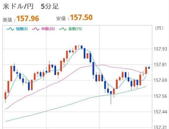よるのドル円｜写メ日記｜ほいみん｜上野・浅草・秋葉原 一般デリヘル ぷるりんクエスト 上野浅草鶯谷秋葉原デリヘル王国
