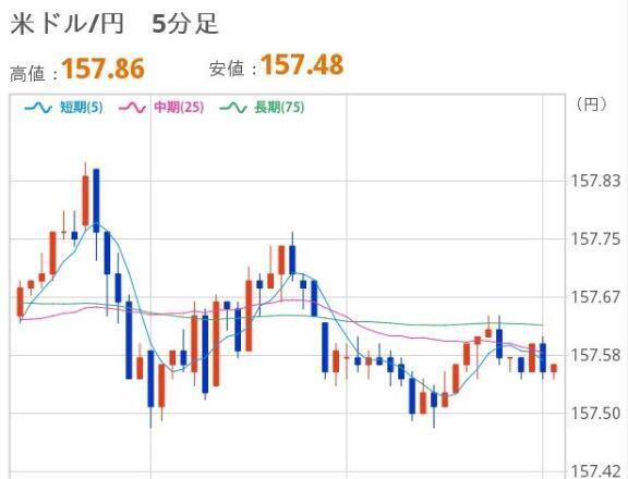おひるのドル円｜写メ日記｜ほいみん｜上野・浅草・秋葉原 一般デリヘル ぷるりんクエスト 上野浅草鶯谷秋葉原デリヘル王国