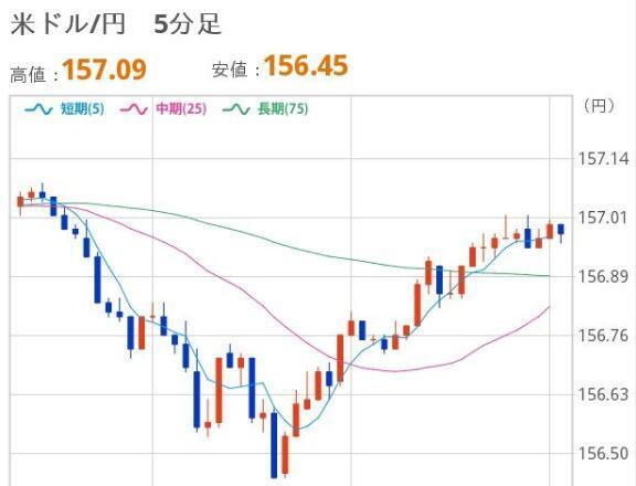 おひるのドル円｜写メ日記｜ほいみん｜上野・浅草・秋葉原 一般デリヘル ぷるりんクエスト 上野浅草鶯谷秋葉原デリヘル王国