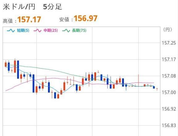 あさのドル円｜写メ日記｜ほいみん｜上野・浅草・秋葉原 一般デリヘル ぷるりんクエスト 上野浅草鶯谷秋葉原デリヘル王国
