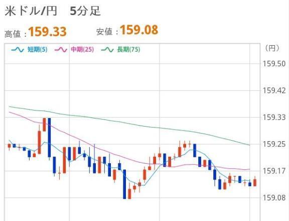 おひるのドル円