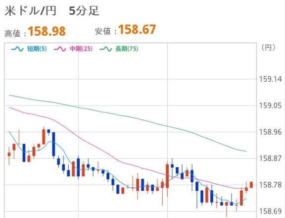 よるのドル円｜写メ日記｜ほいみん｜上野・浅草・秋葉原 一般デリヘル ぷるりんクエスト 上野浅草鶯谷秋葉原デリヘル王国