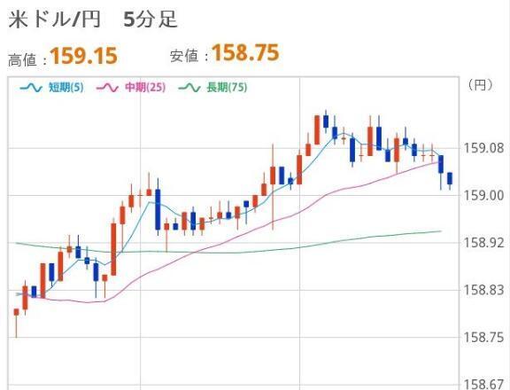 よるのドル円｜写メ日記｜ほいみん｜上野・浅草・秋葉原 一般デリヘル ぷるりんクエスト 上野浅草鶯谷秋葉原デリヘル王国