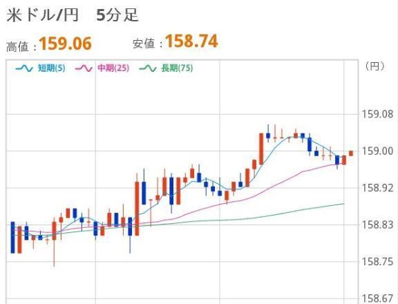 おひるのドル円｜写メ日記｜ほいみん｜上野・浅草・秋葉原 一般デリヘル ぷるりんクエスト 上野浅草鶯谷秋葉原デリヘル王国