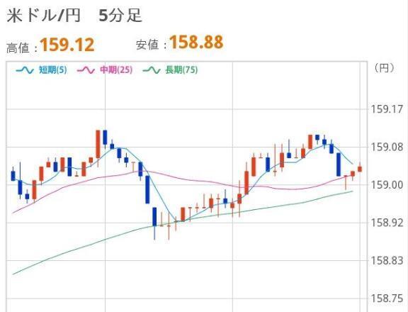 よるのドル円｜写メ日記｜ほいみん｜上野・浅草・秋葉原 一般デリヘル ぷるりんクエスト 上野浅草鶯谷秋葉原デリヘル王国