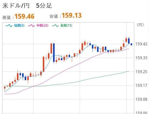 おひるのドル円｜写メ日記｜ほいみん｜上野・浅草・秋葉原 一般デリヘル ぷるりんクエスト 上野浅草鶯谷秋葉原デリヘル王国