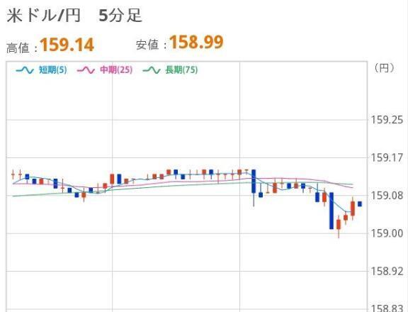 よるのドル円