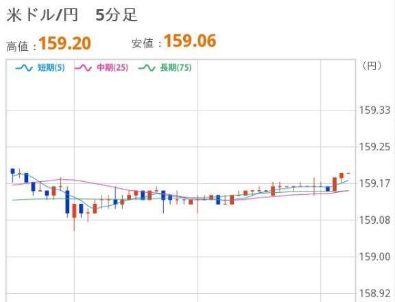 あさのドル円